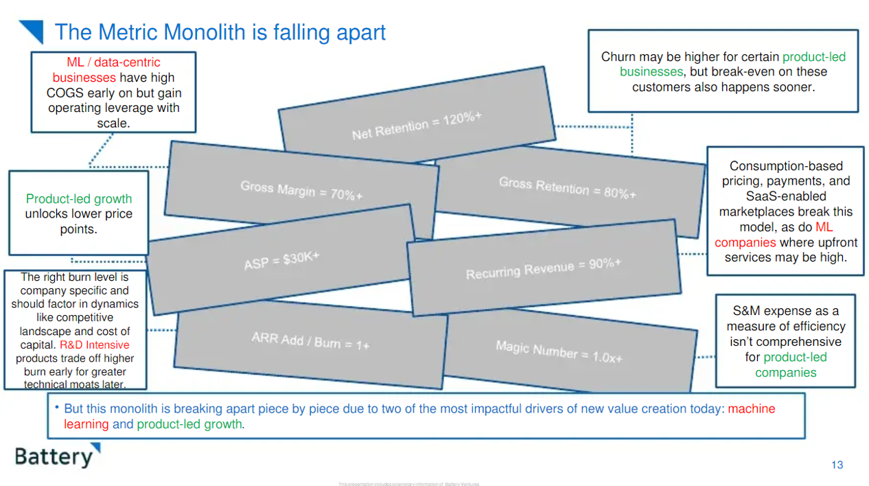 Is it time to ditch the old SaaS metrics?