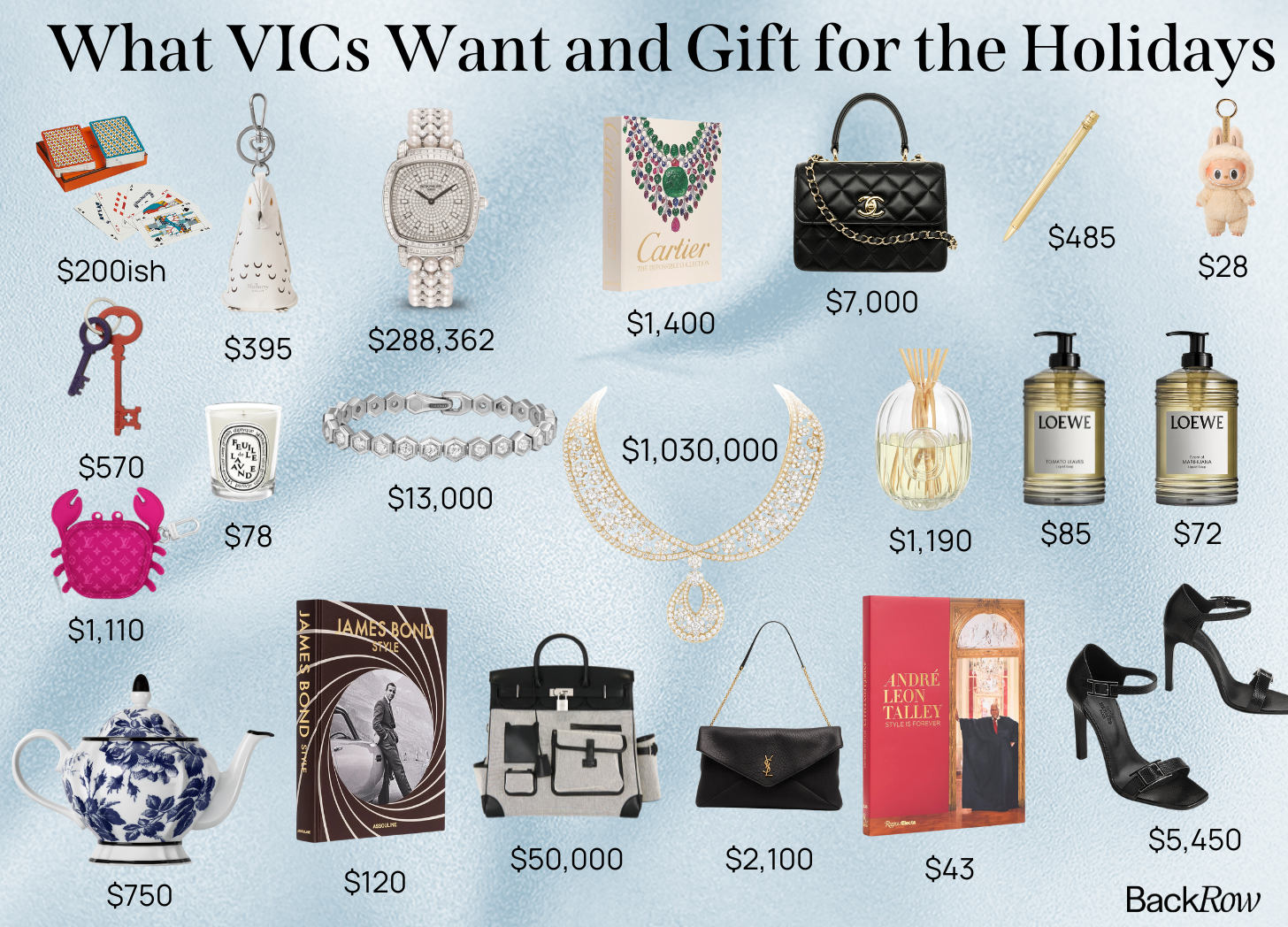 What 6 Very Important Clients Want and Gift For the Holidays