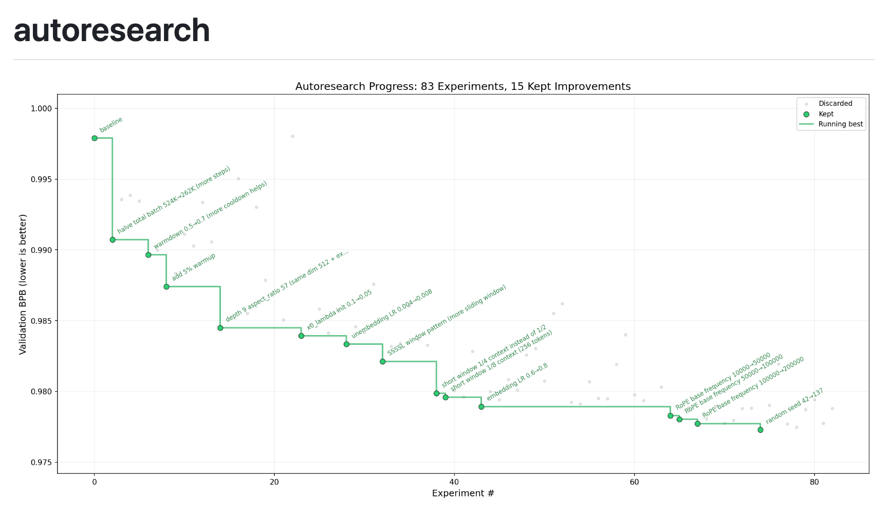 AI's zijn dag en nacht bezig zichzelf te verbeteren
