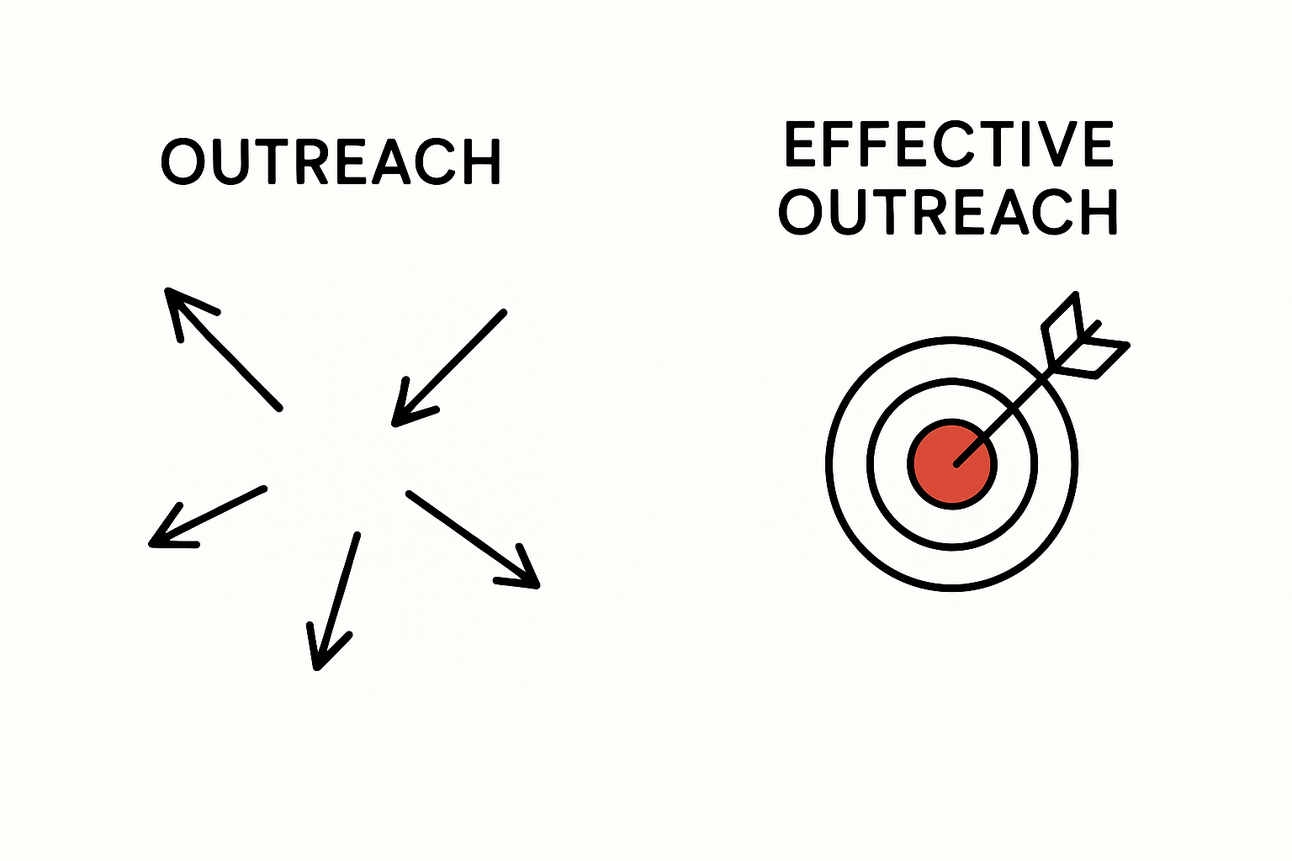 10x Your Outreach Game