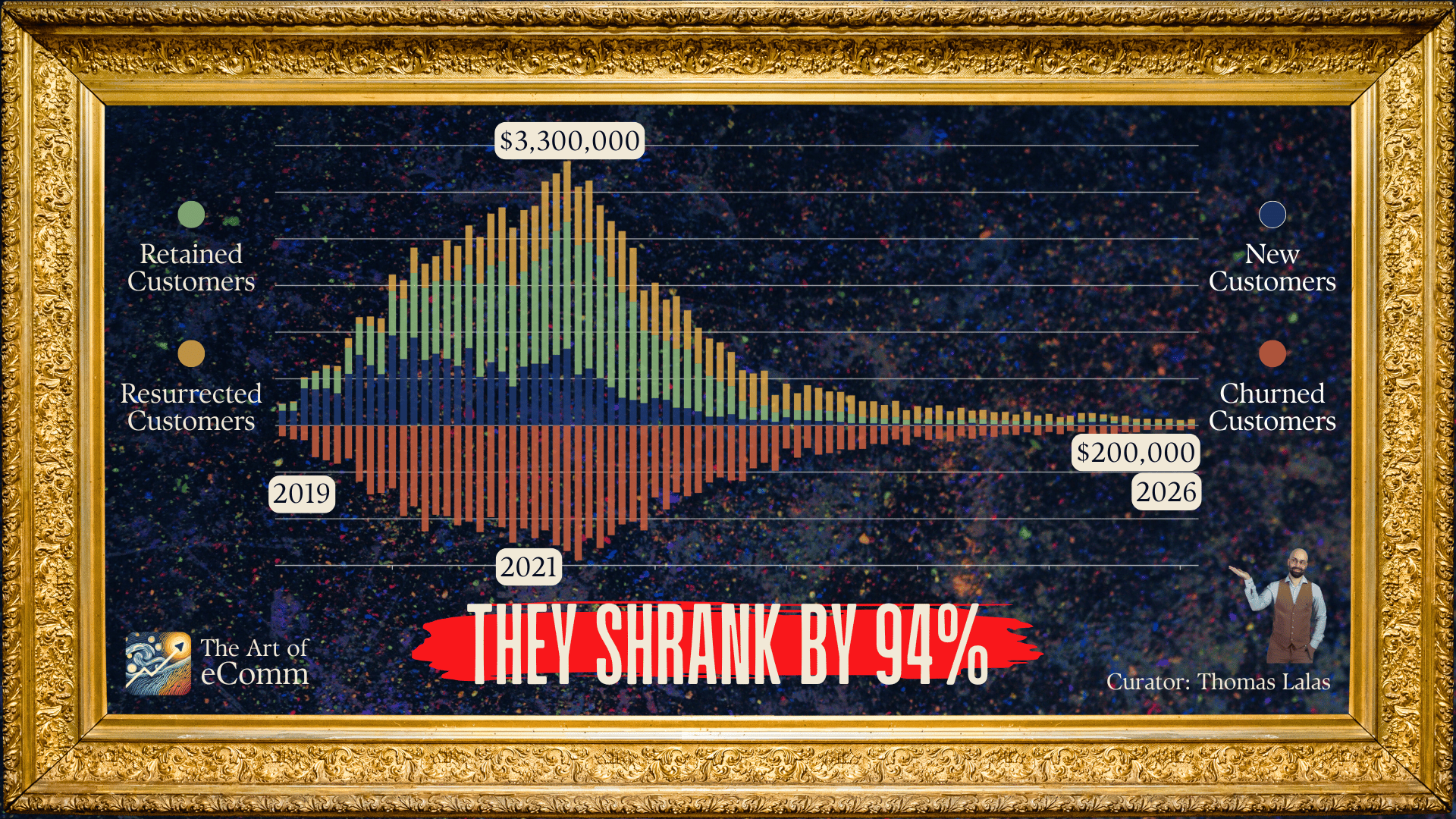 This CPG Brand Hit $3.3 Million A Month In 2021. In 2026 They Shrank By 94% And Lost It All To ██████!