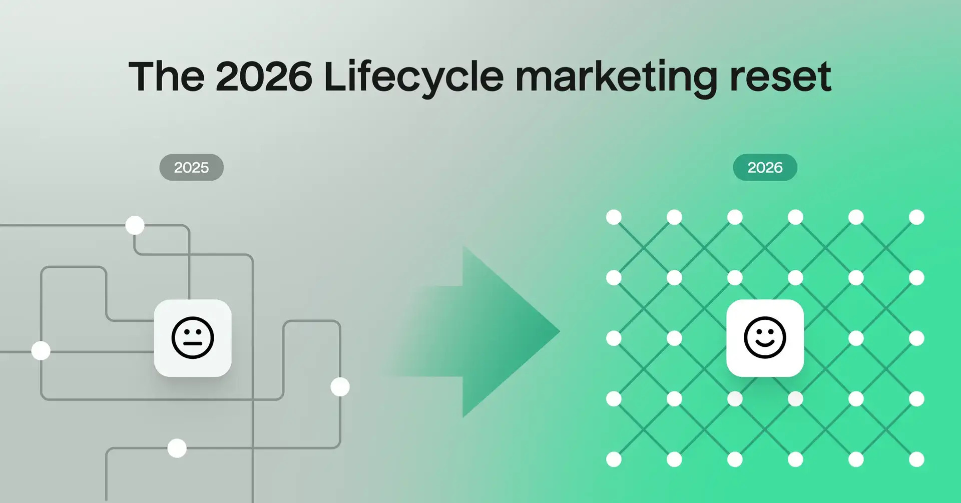 Why 2026 Lifecycle is an entirely different game
