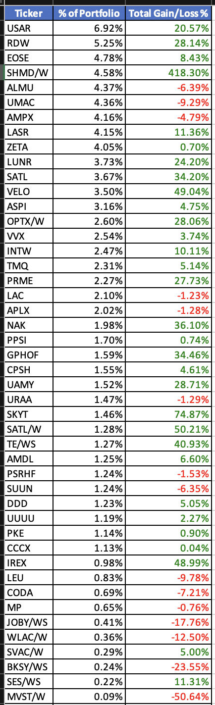 Critical Minerals 🚀 Portfolio Update