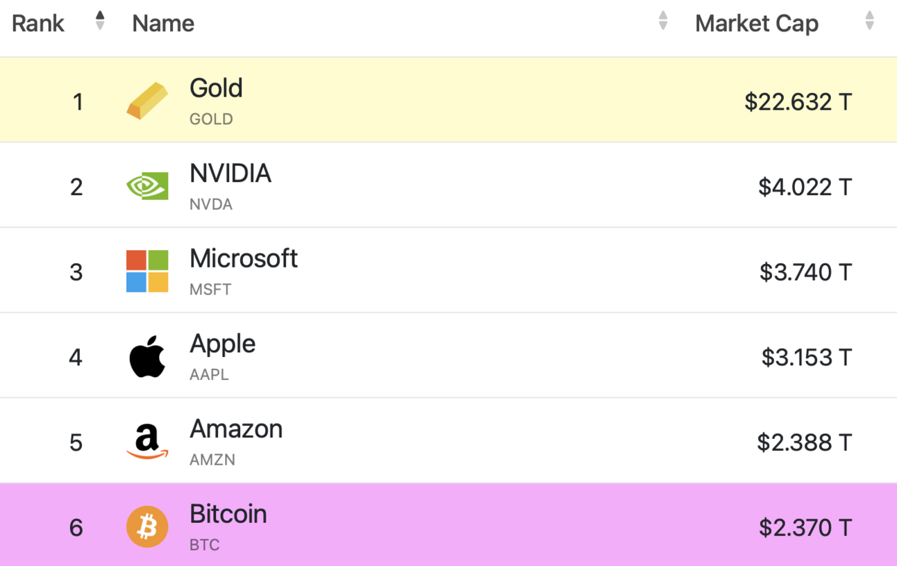 Speculative Attack on the Dollar Ignites New Bitcoin All-Time Highs 