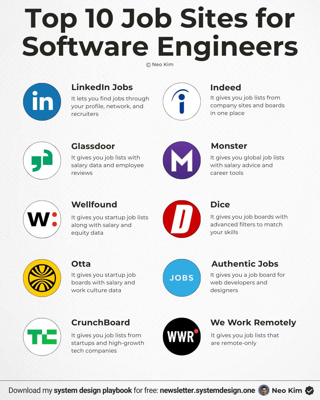 Best Job Boards for Software Engineers: 2026 Complete Guide