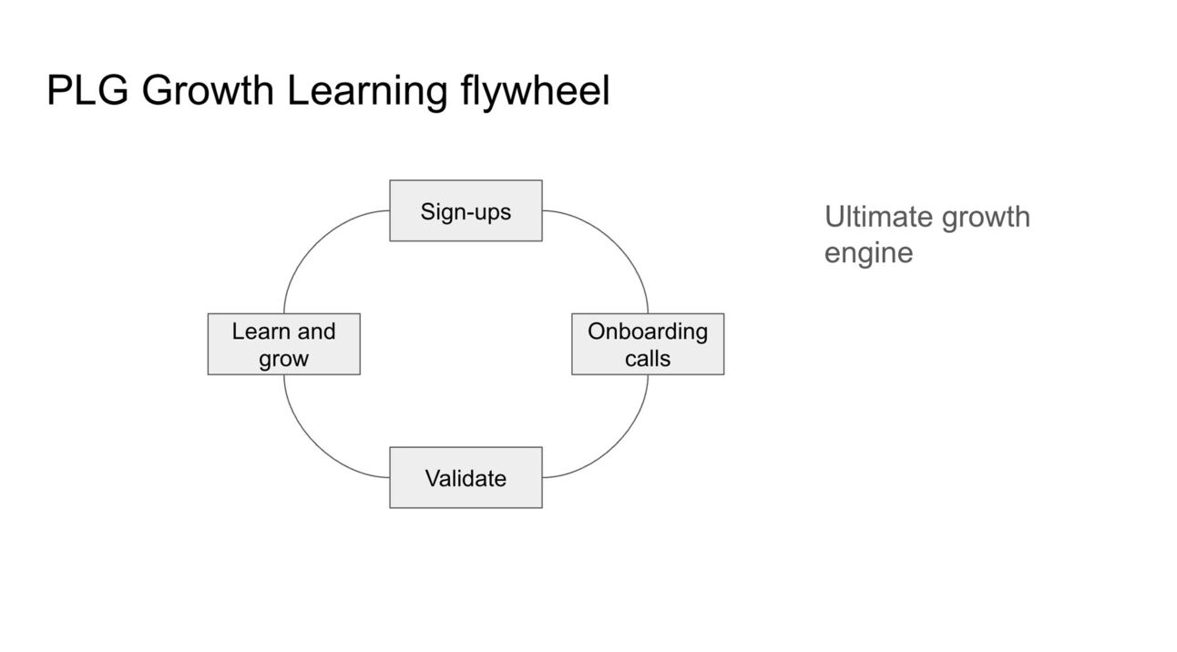 PLG, the "golden ticket" to growth