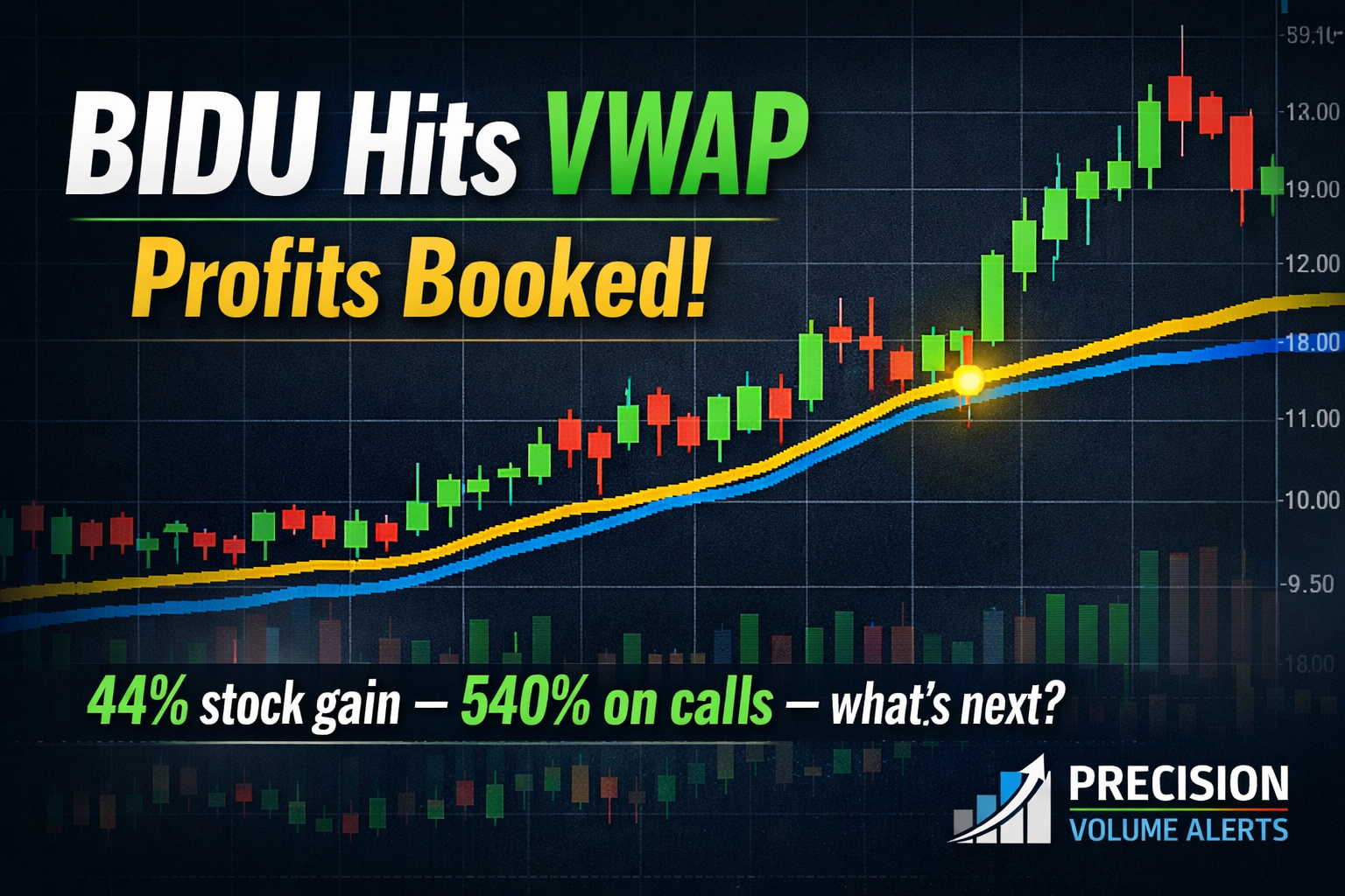 BIDU Surges Into VWAP — Big Profit Taken, Eyes on Next Move