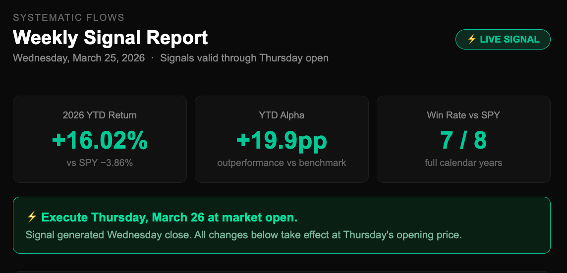 Free & Pro Subscriber Signal Drop