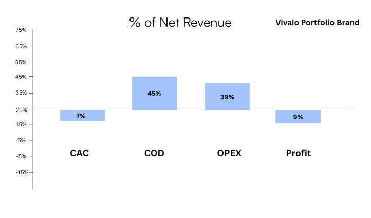 Decoding Profitability through the 4 Quarter Accounting Model