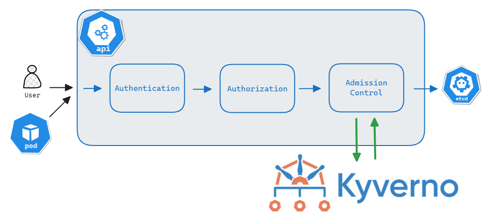 🔭Hands-on Guide to Kyverno's 3 Core Features (with minikube)