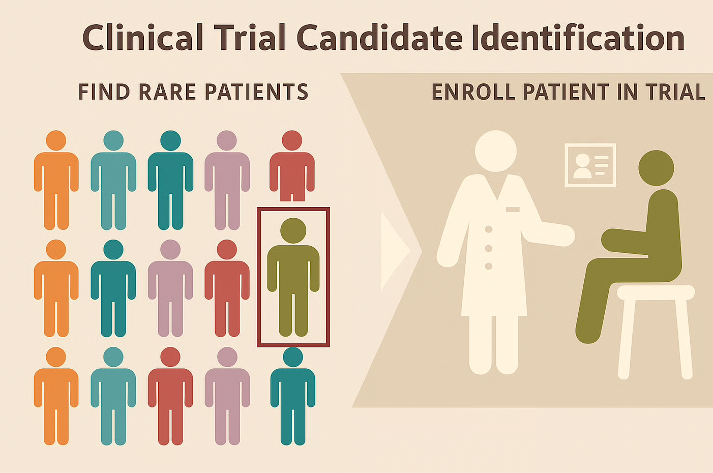 🩺 How New Mountain Turned a PR Agency into a $3B Healthcare Data Powerhouse