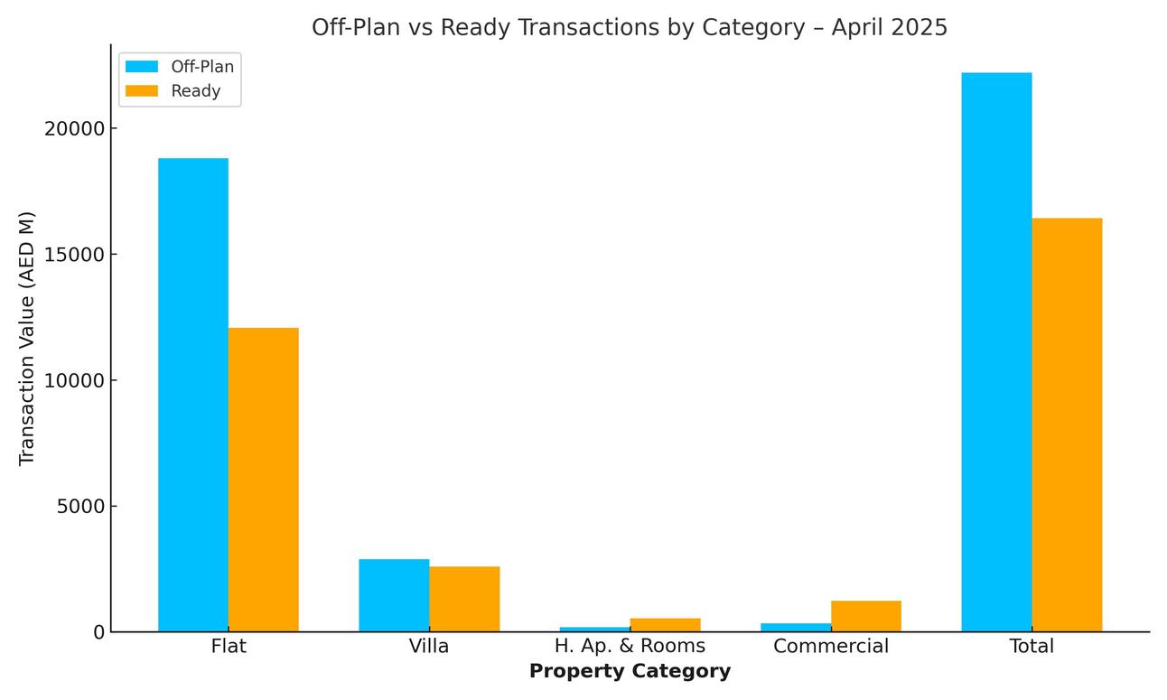 Dubai Real Estate Market Review: April 2025