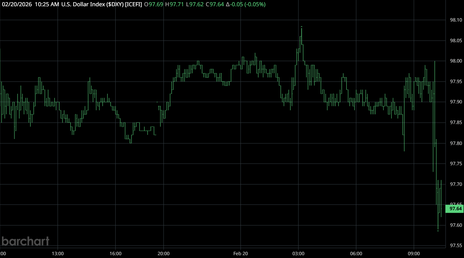 Quick Hits | SCOTUS Strikes IEEPA Tariffs