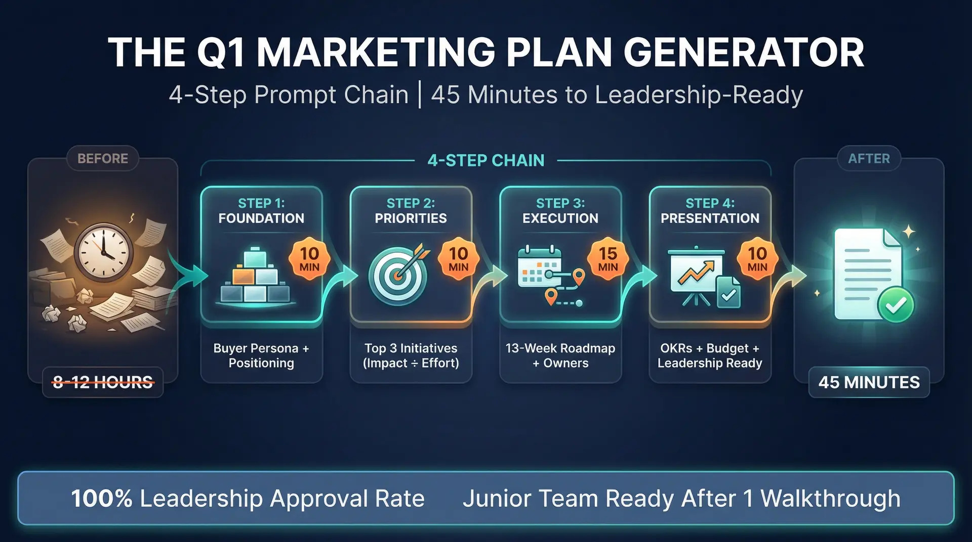 The Q1 Marketing Plan Generator