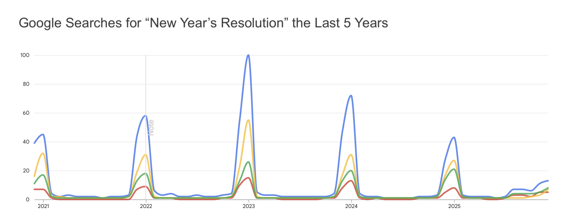 Aaron's Newsletter - Leopards, Resolutions, Ogden Nash
