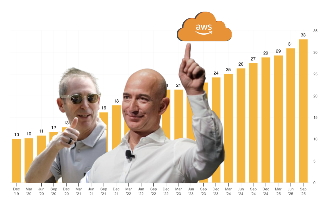 💧 A maior nuvem do mundo