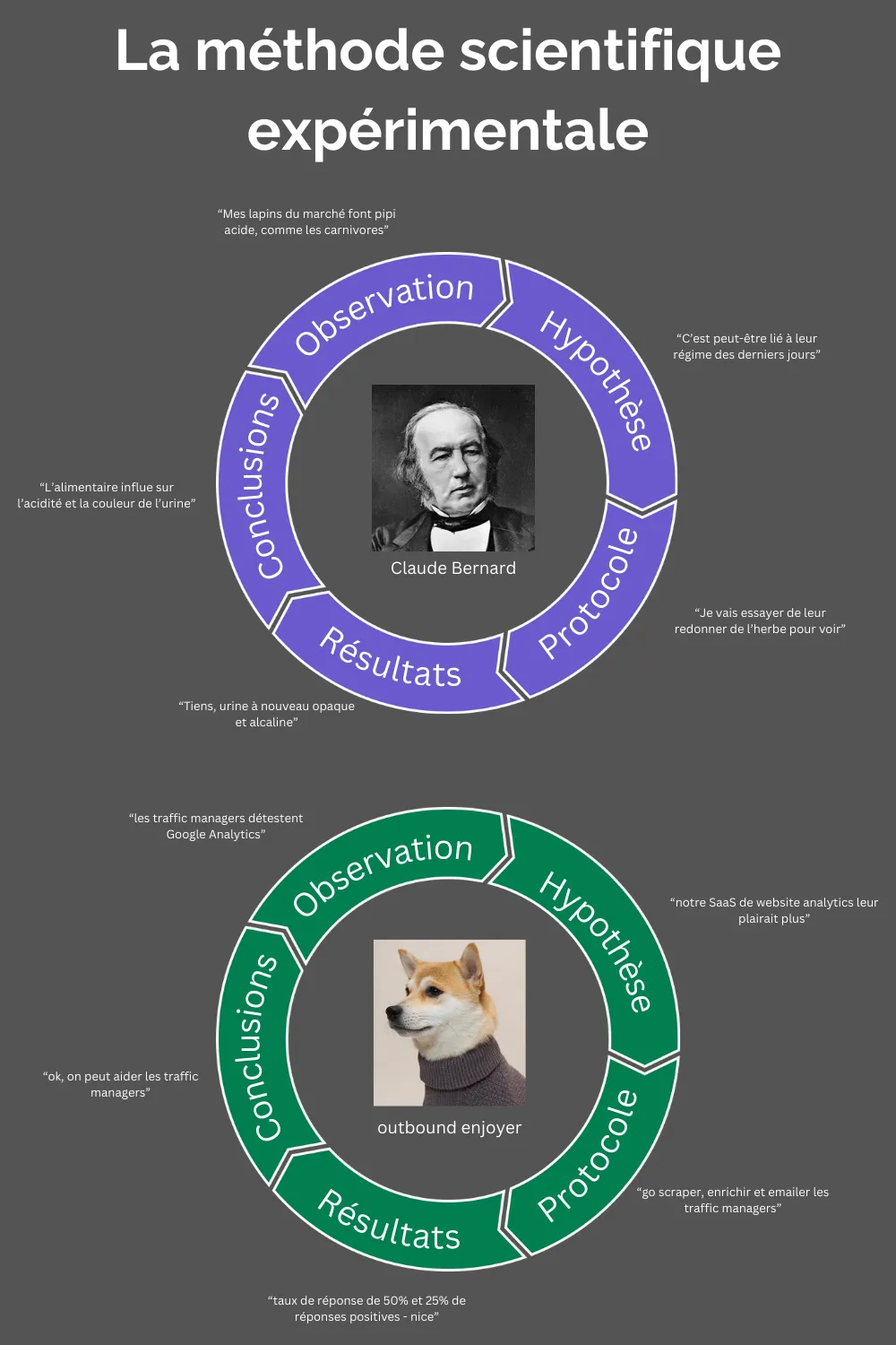 Outbound : laboratoire de recherche à ICP