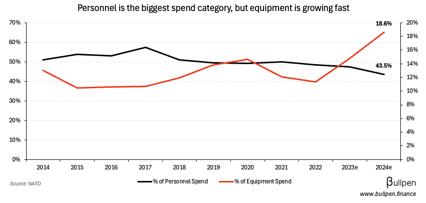 Hanwha looks to sweeten submarine bid with Canadian partnerships