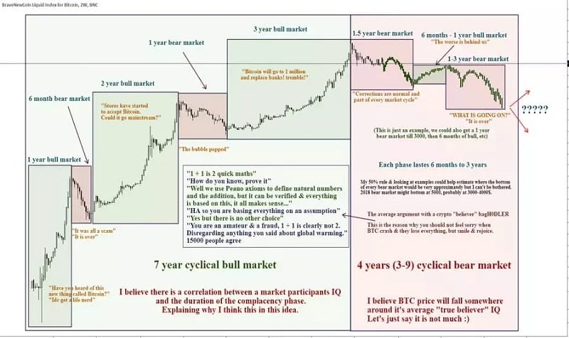 Is This The Start of a New Bull Market?