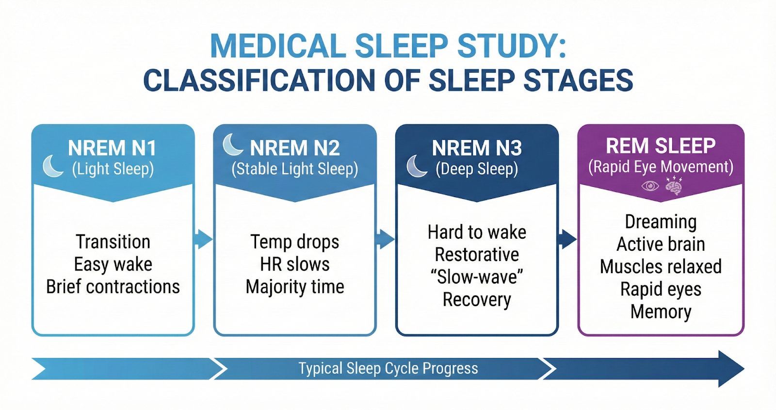 Jimmy Legs and My Quest for a Perfect Sleep Score
