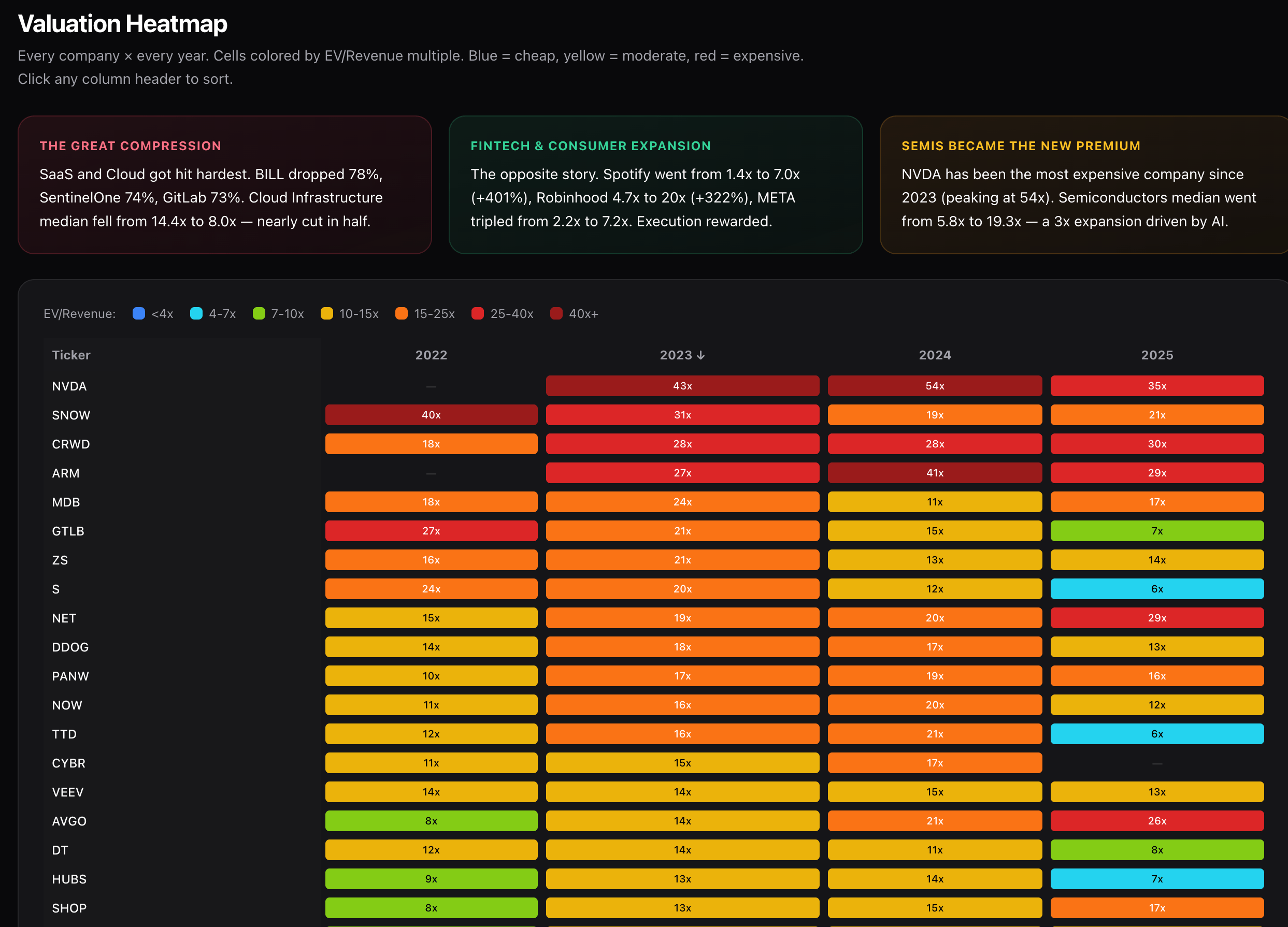The Era of Valuation Compression
