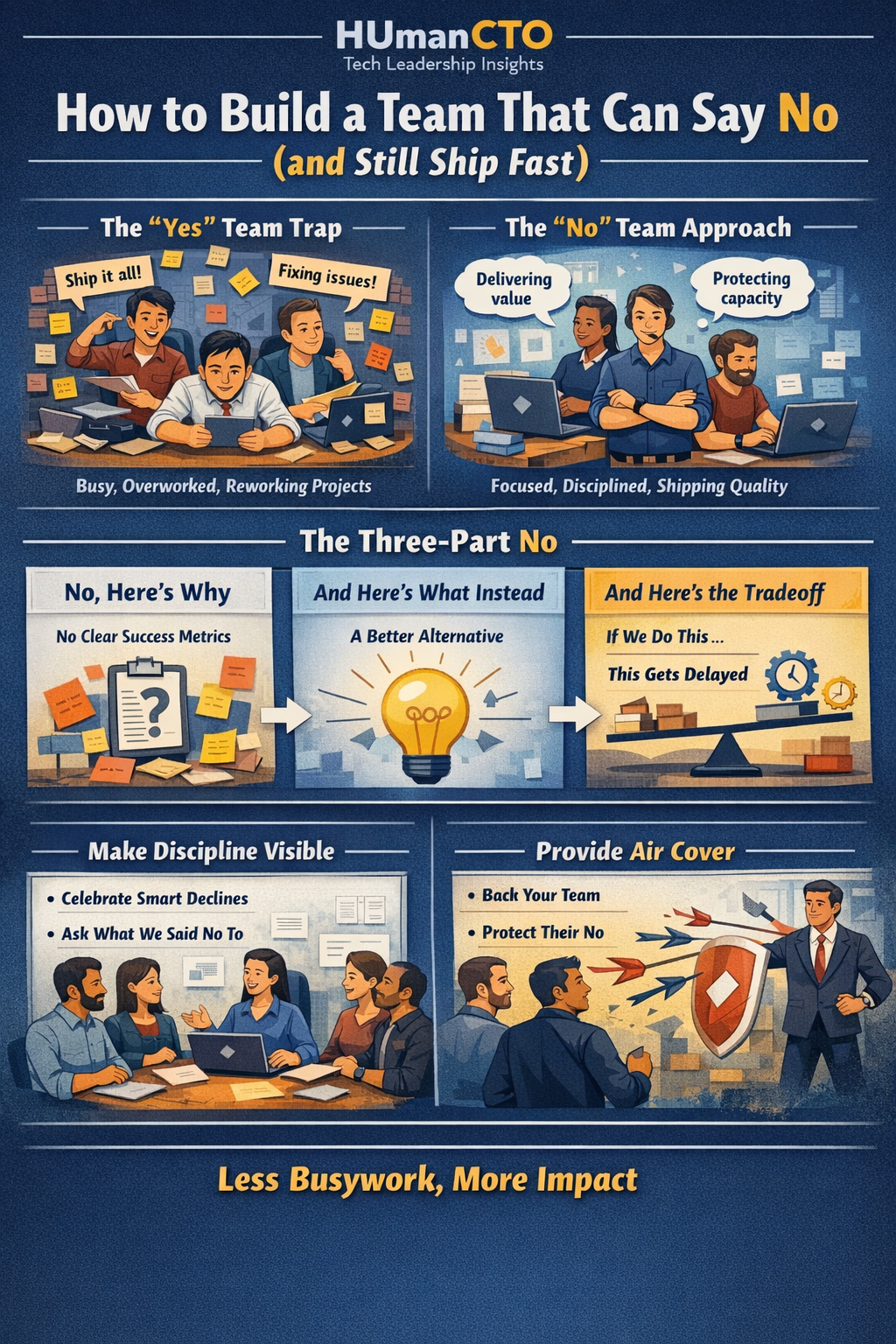 How to build a team that can say No (and still ship fast)