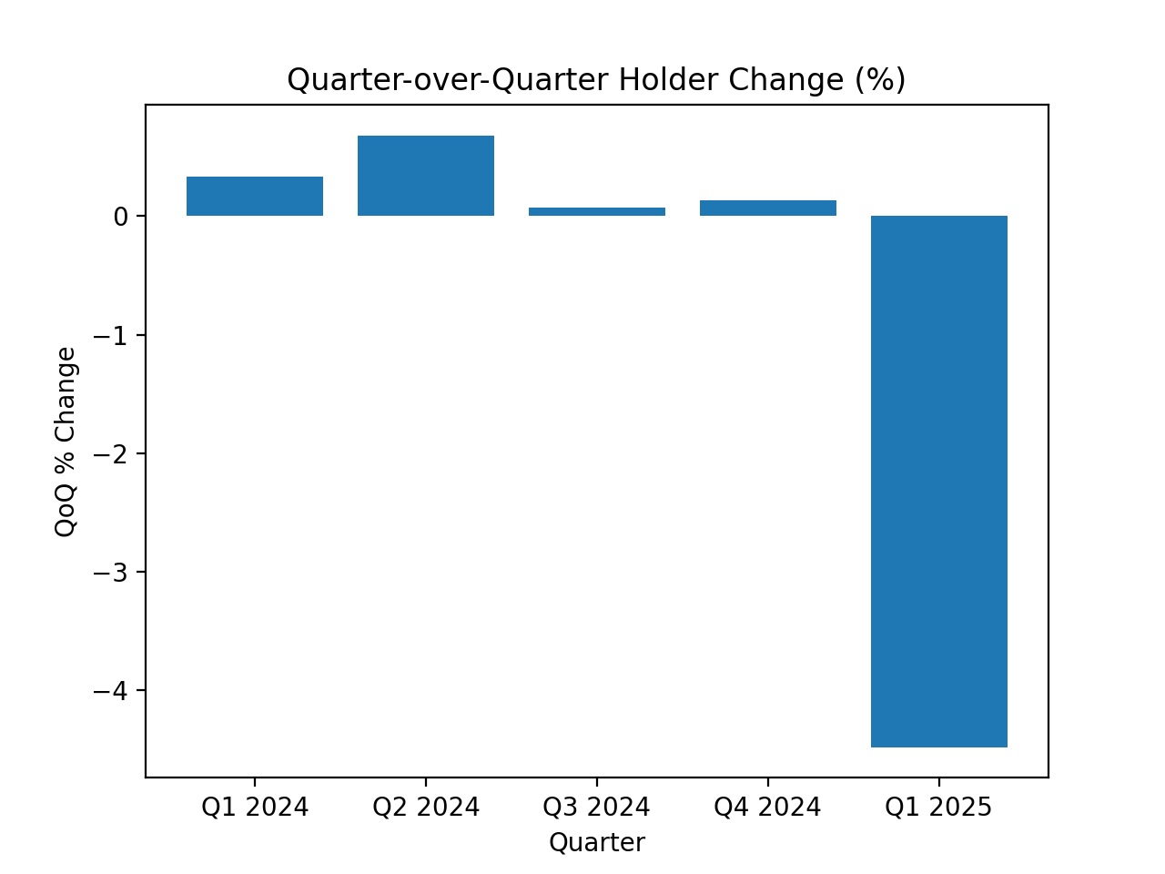 01.23.2026 iEthereum Commodity Technical Brief