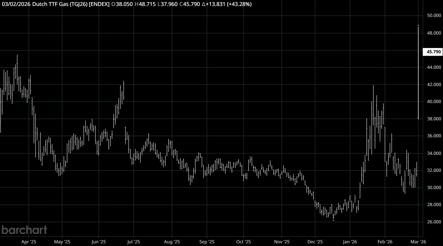 Quick Hits | The Latest in Energies