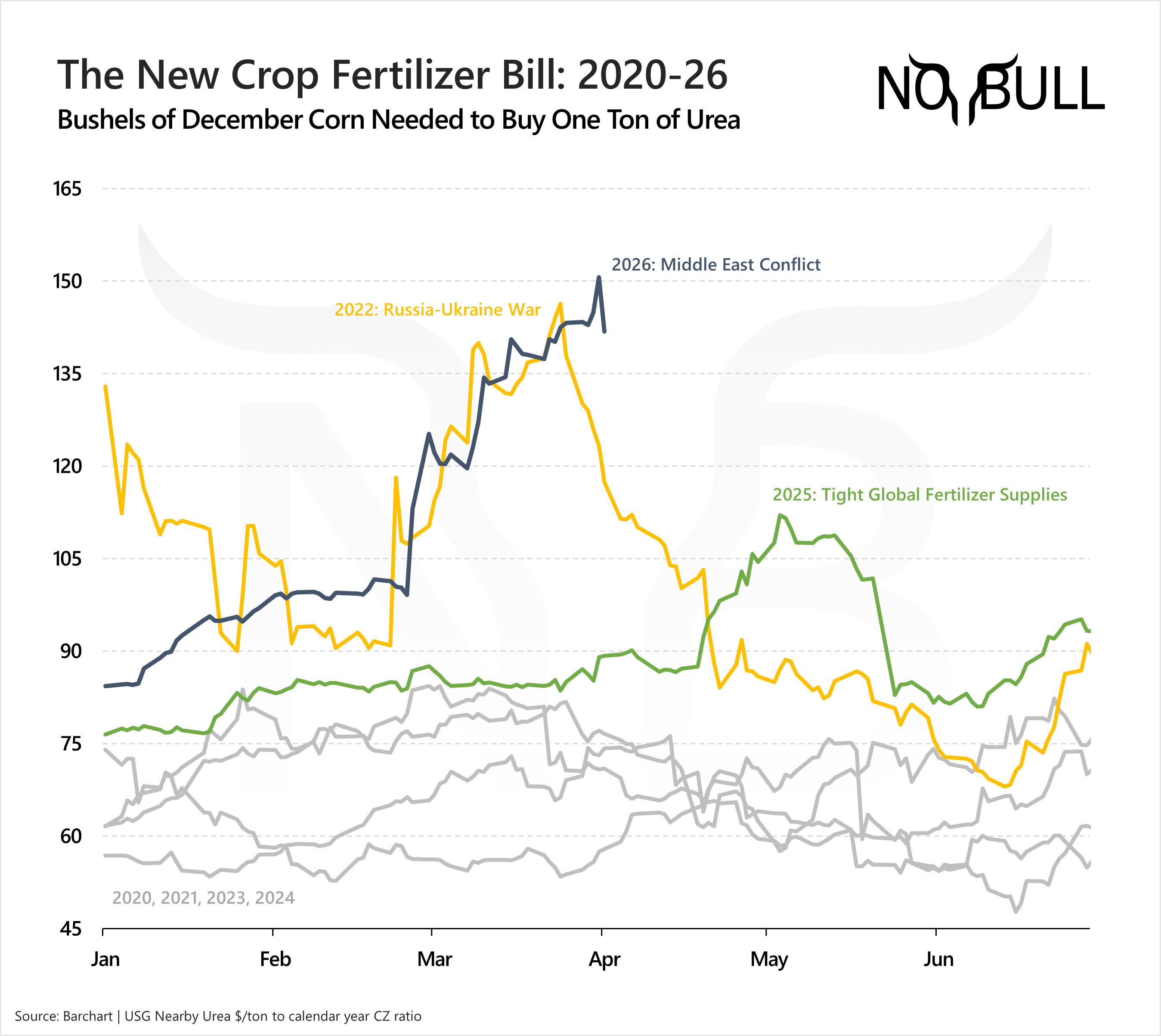 The Wednesday HOT TAKE