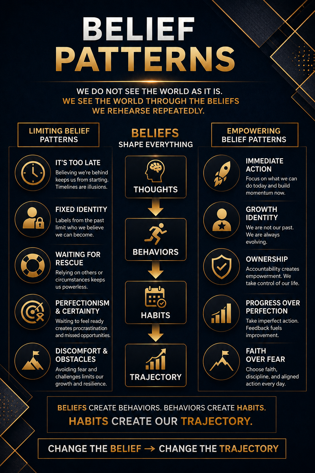 Belief Patterns: The Hidden Architecture of Our Lives