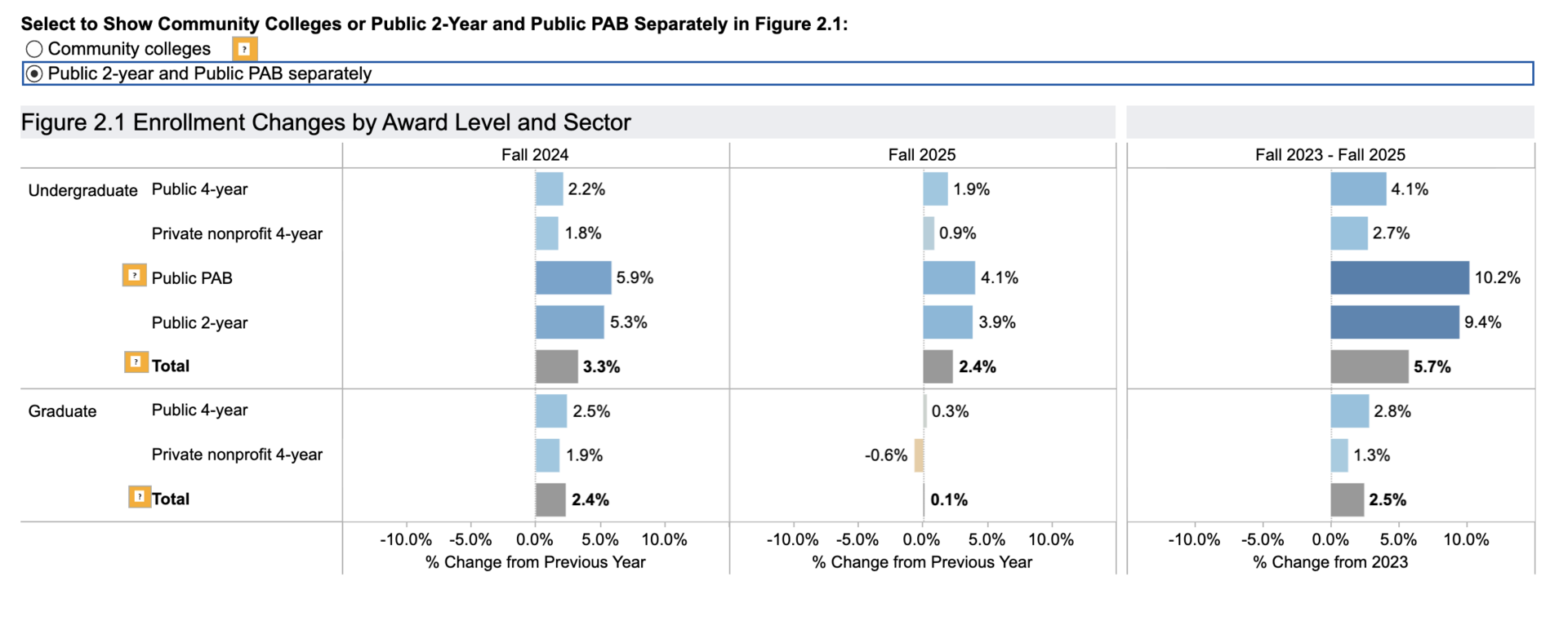 New Information on Two Newsletter Themes
