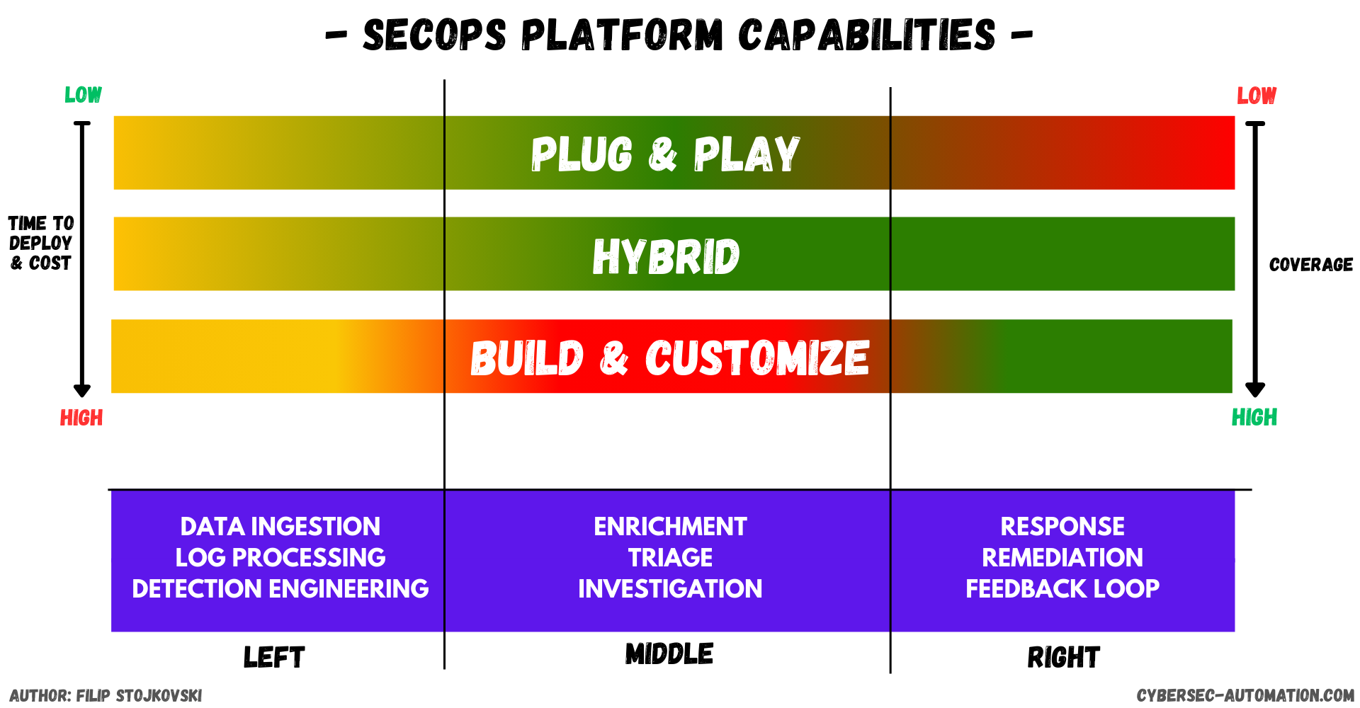 AI SOCs You Can Actually Control and Customize