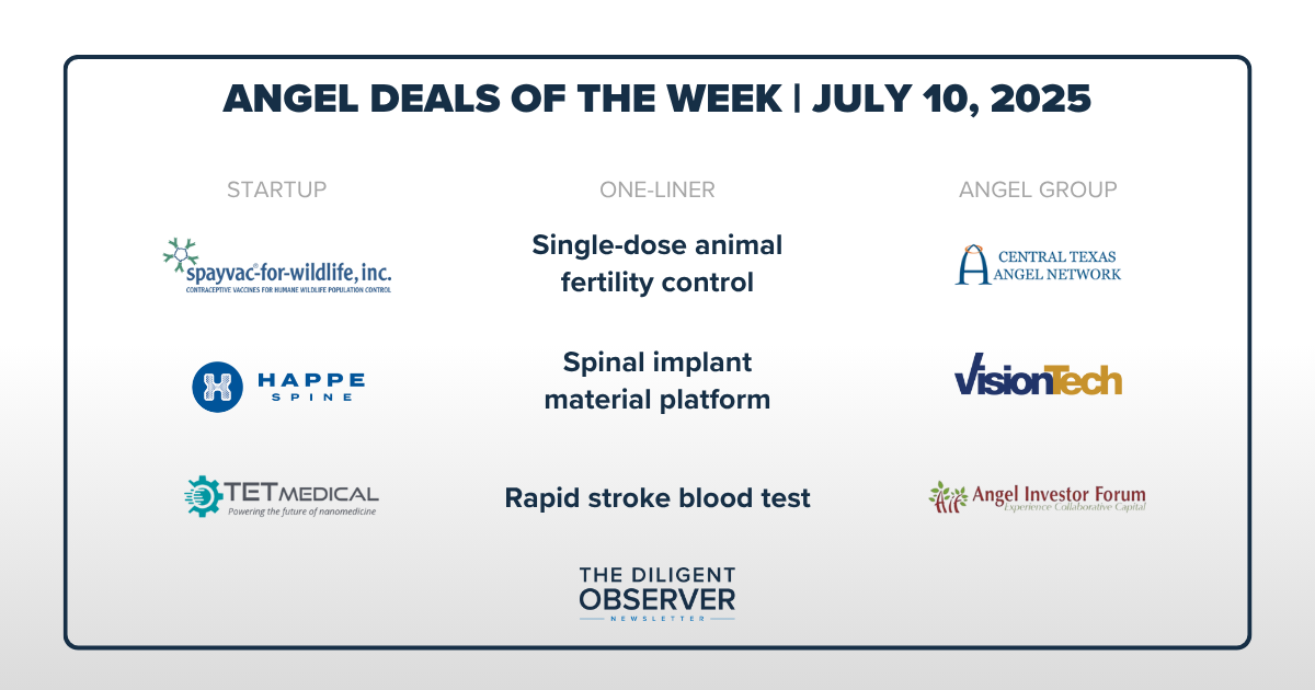 Special episode on what the "Big Beautiful Bill" means for angels, animal fertility control draws Texas investors, and 42% of businesses now pay for AI