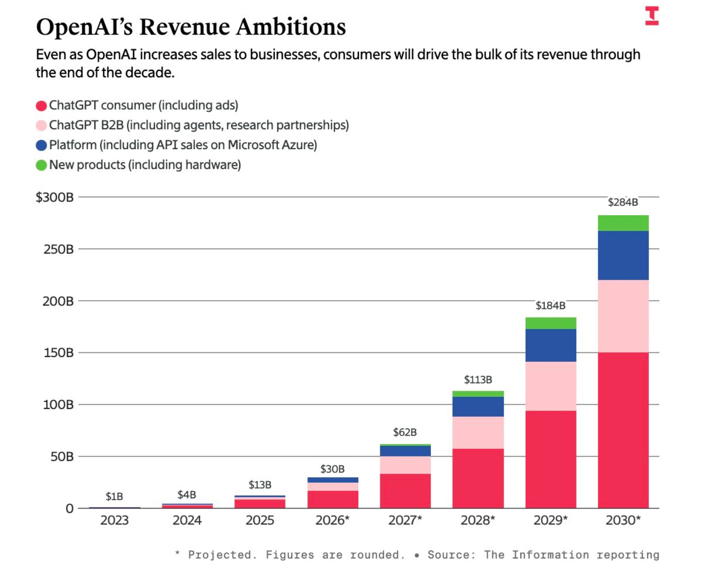 What Did OpenAI Do This Week?  