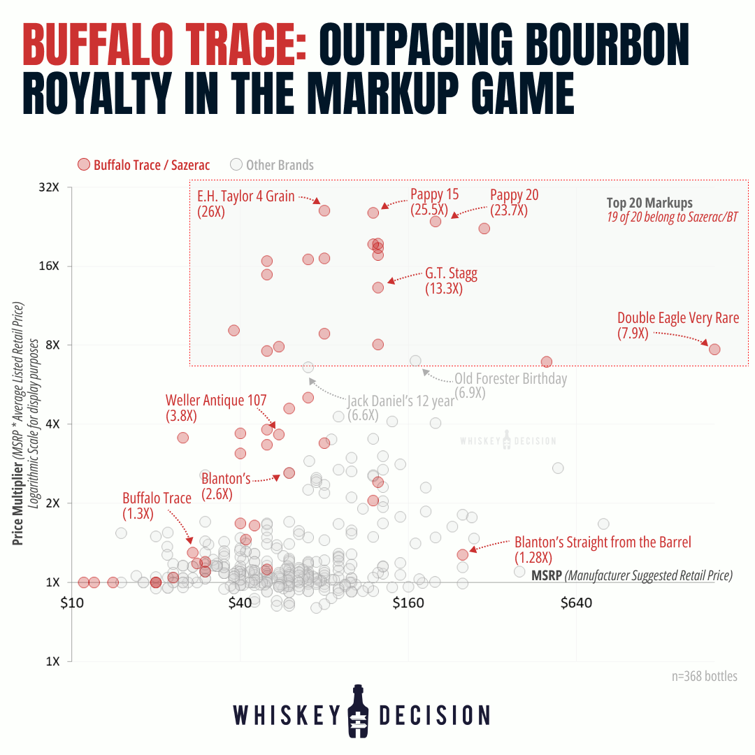 [Whiskey Decision] Chasing the MSRP Phantom 👻