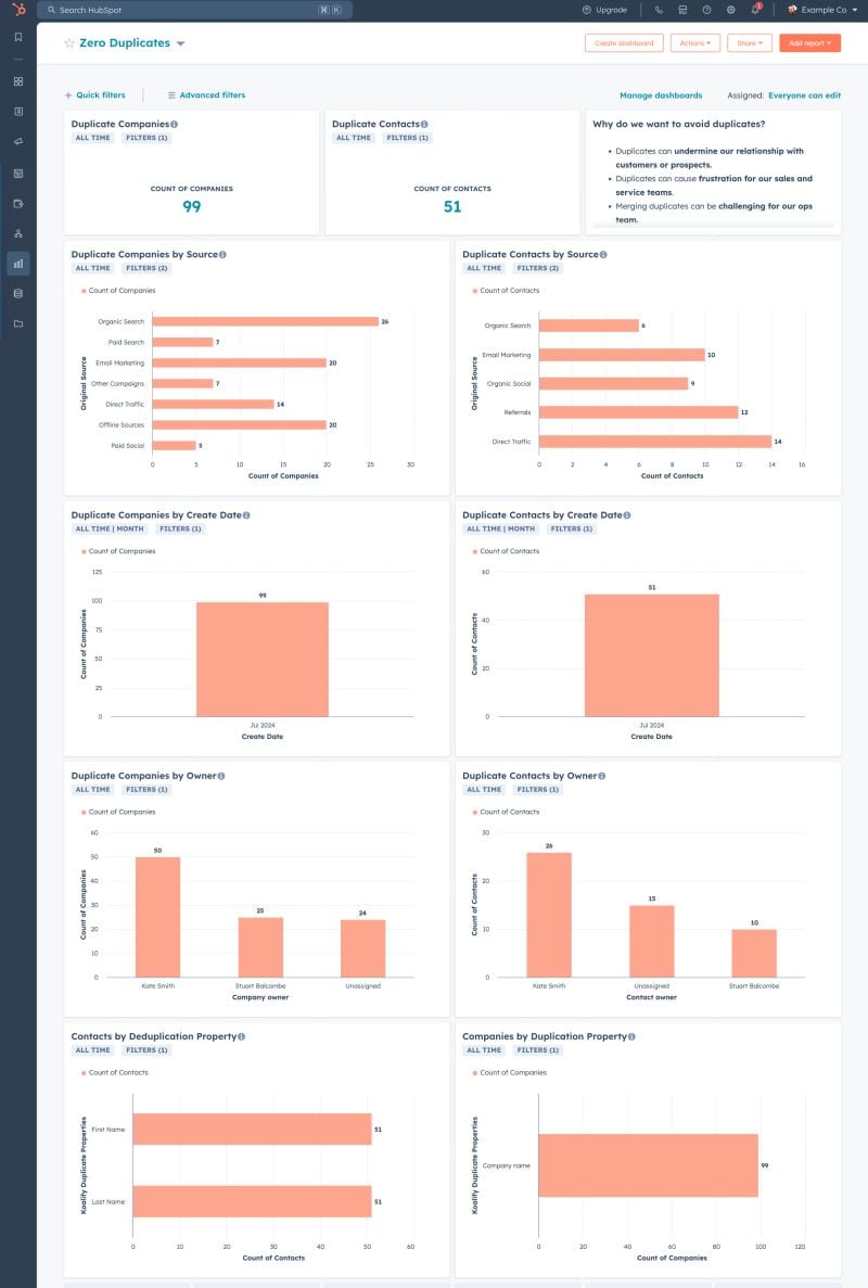 How To Build A Zero Duplicates Dashboard In HubSpot