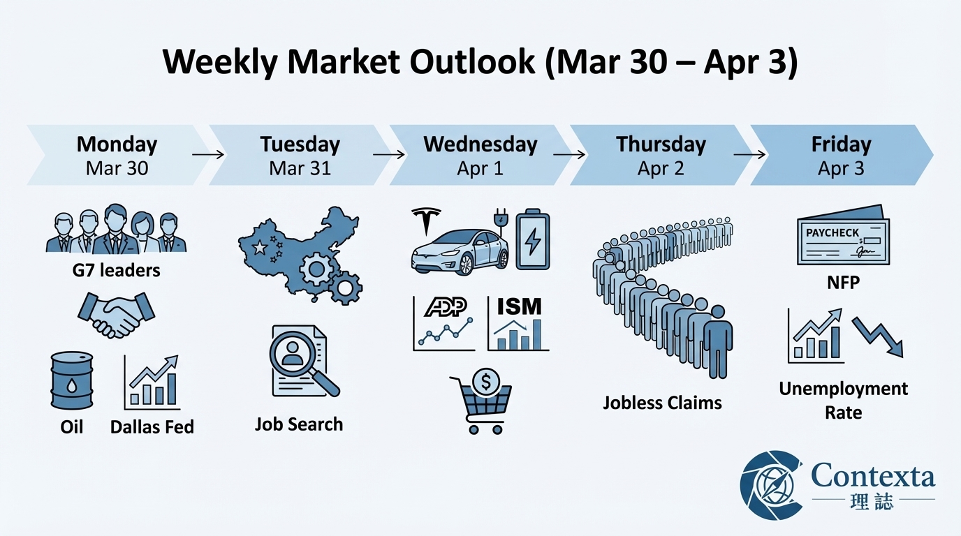Weekly Market Outlook (Mar 30 – Apr 3)