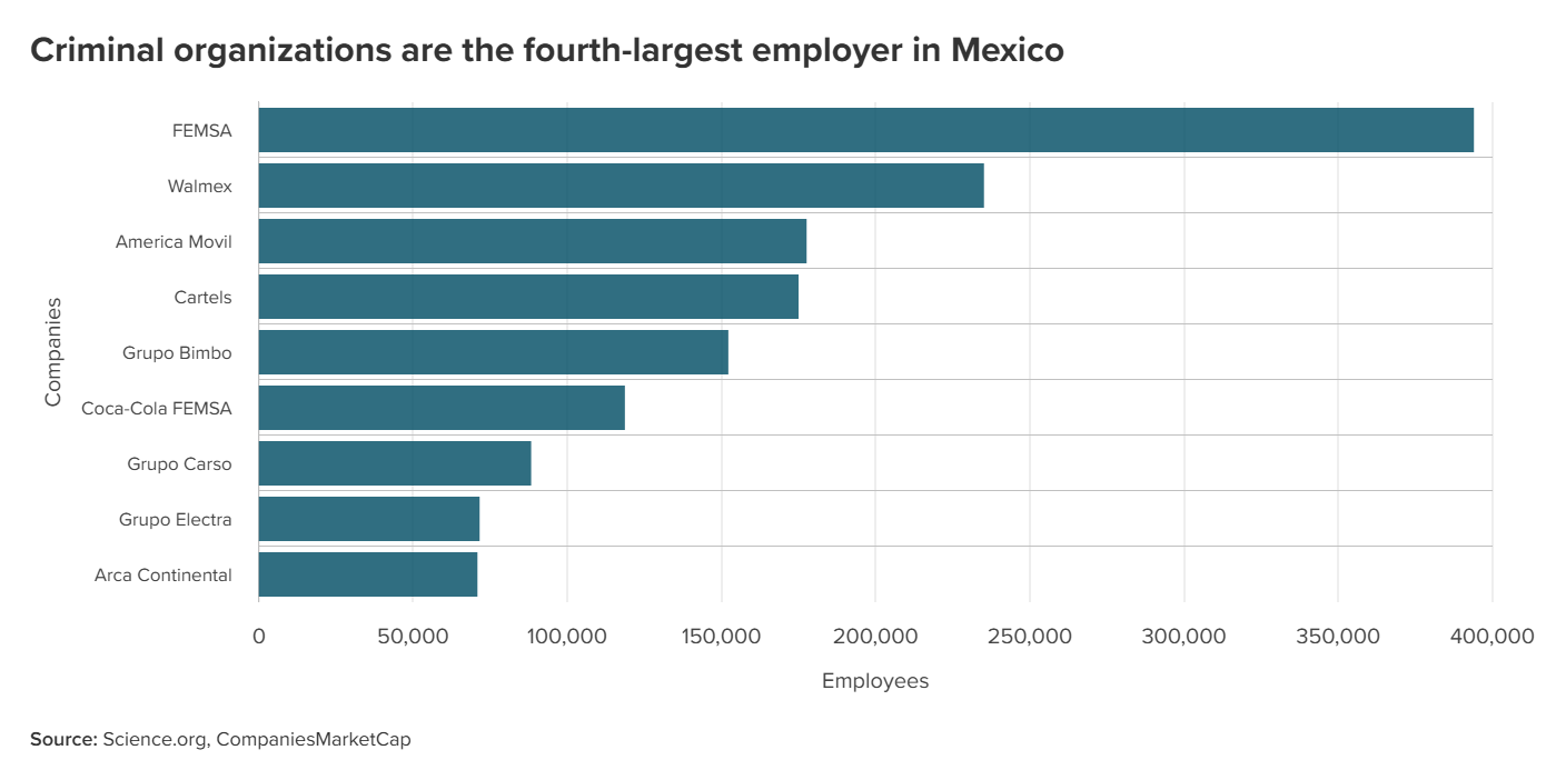 Today's Wisdom - Order, Oil, and Outlaws