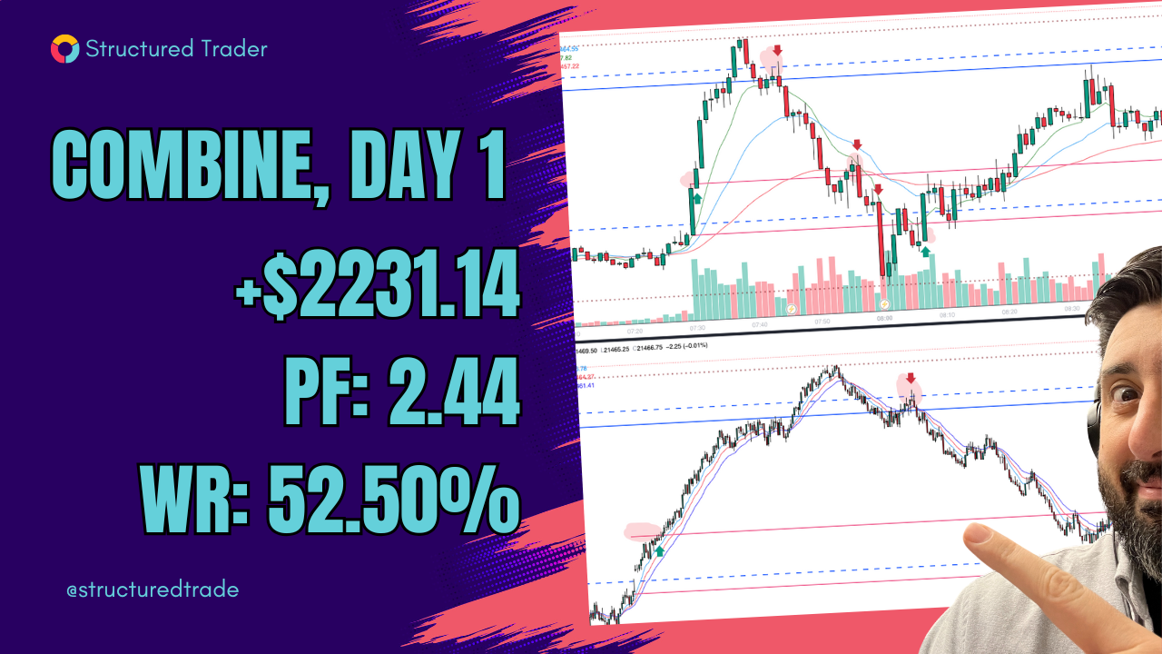 Topstep Combine Day 1 (starting over)