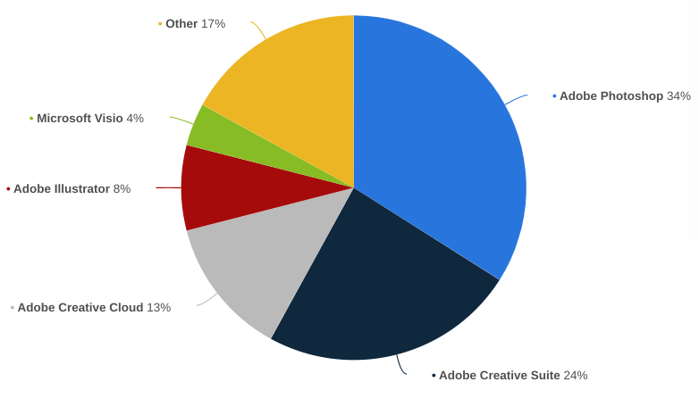 🎨 Is Adobe a buy after earnings?