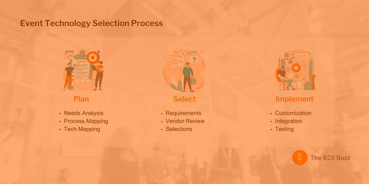 3 Considerations to Select Event Tech Successfully