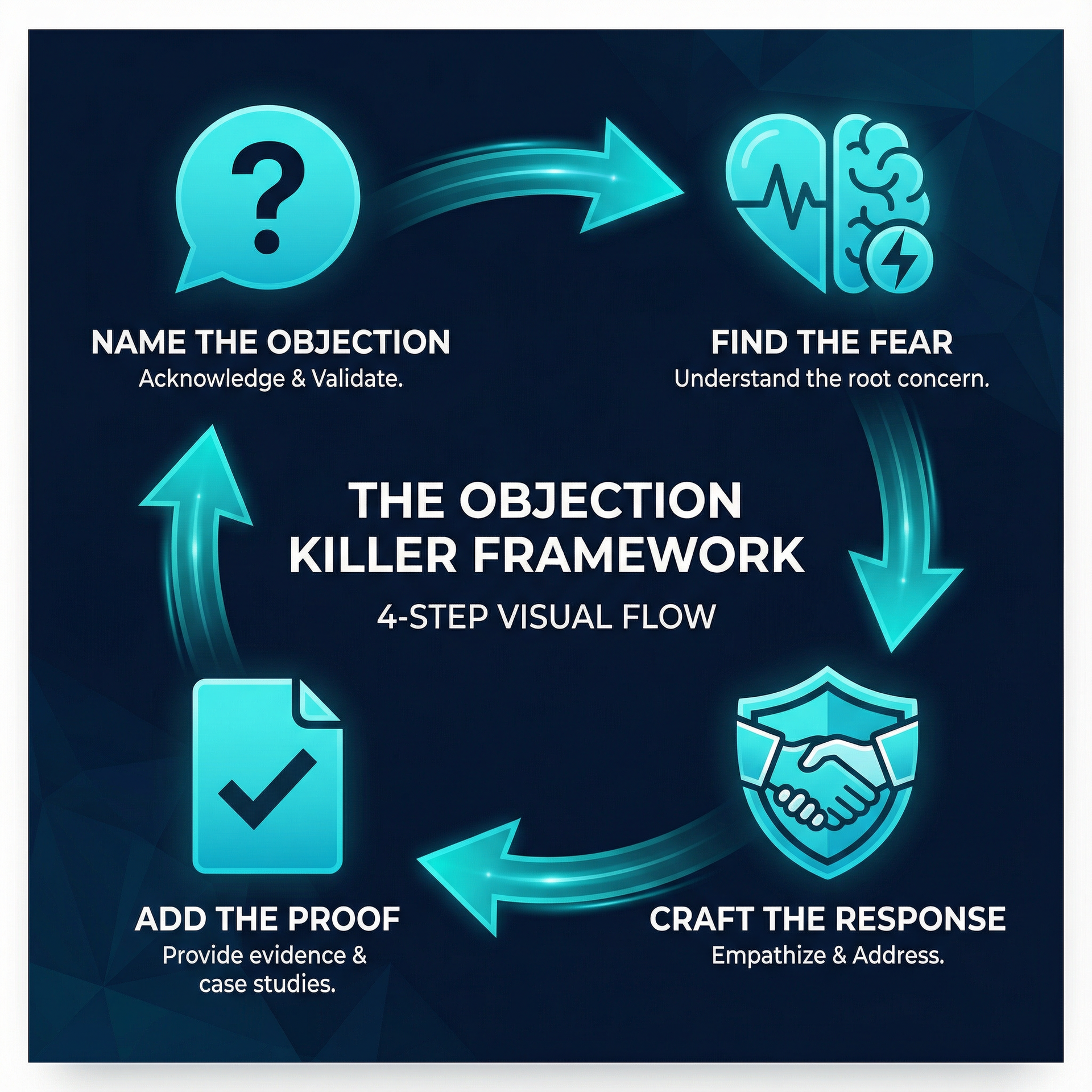 The Objection Killer