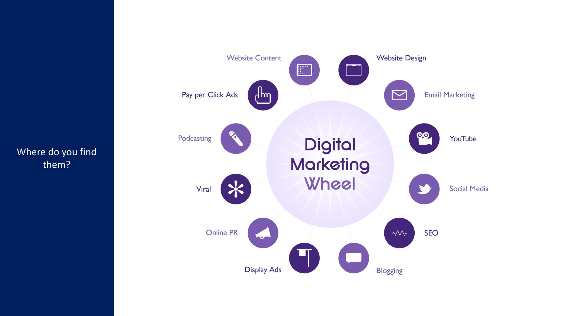 5 Essential Facebook AdsStrategies for E-commercein 2026 Boost