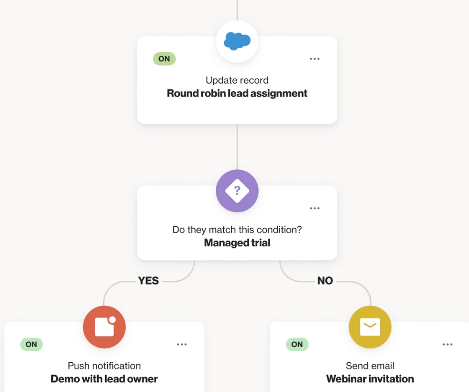 The Ultimate Guide to Autopilot Technology: Enhancing Content Creation, Sailing, Marketing Automation, and Investing