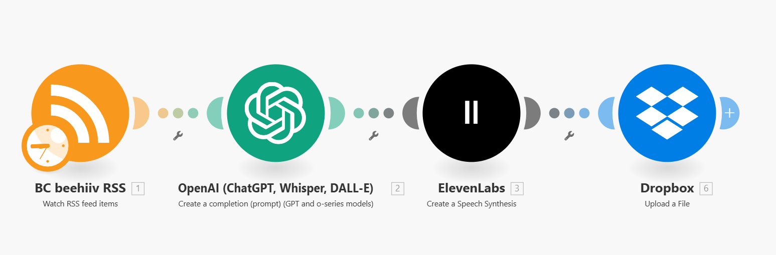 I Sold My Newsletters