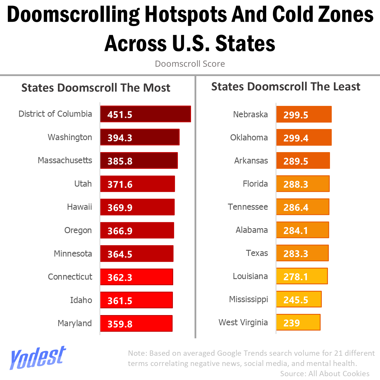 The Doom Scrolling Flood: How America's Digital Obsession Is Drowning Them.