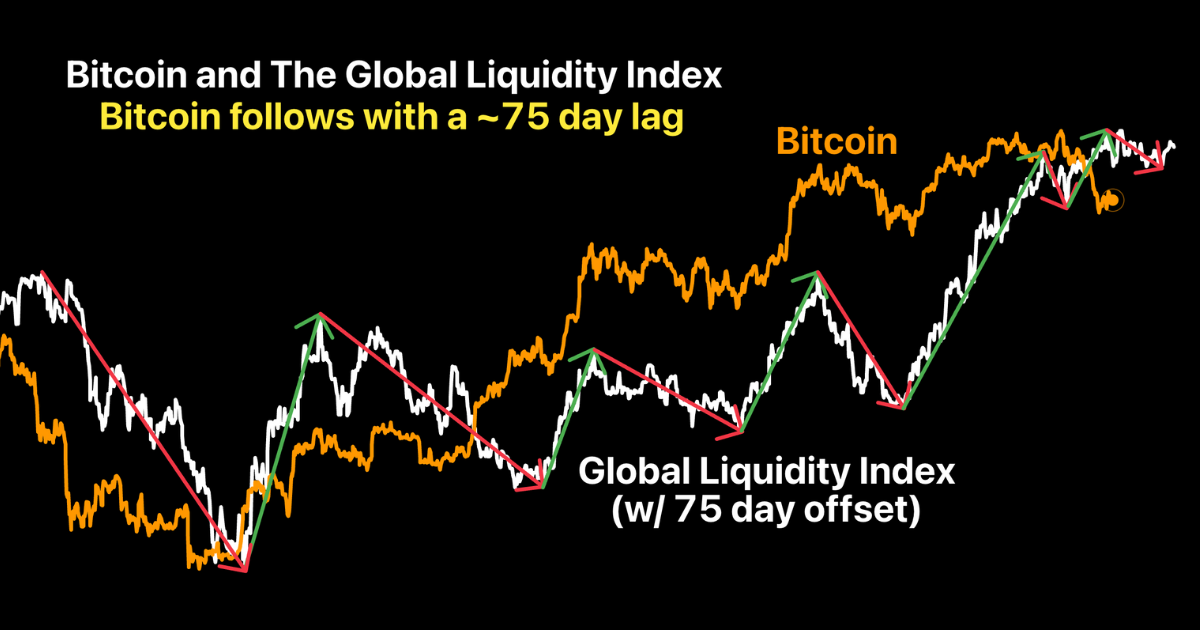 Struggling at Resistance