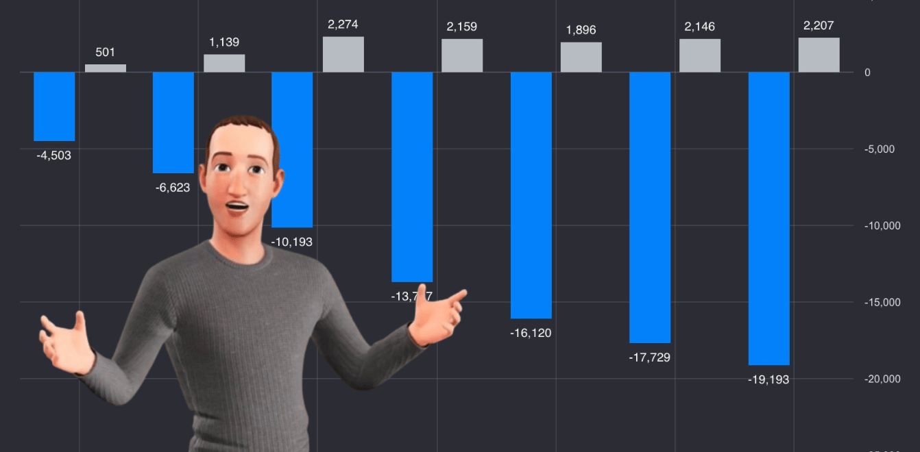 💧 Meta VR ou Morte ao VR?