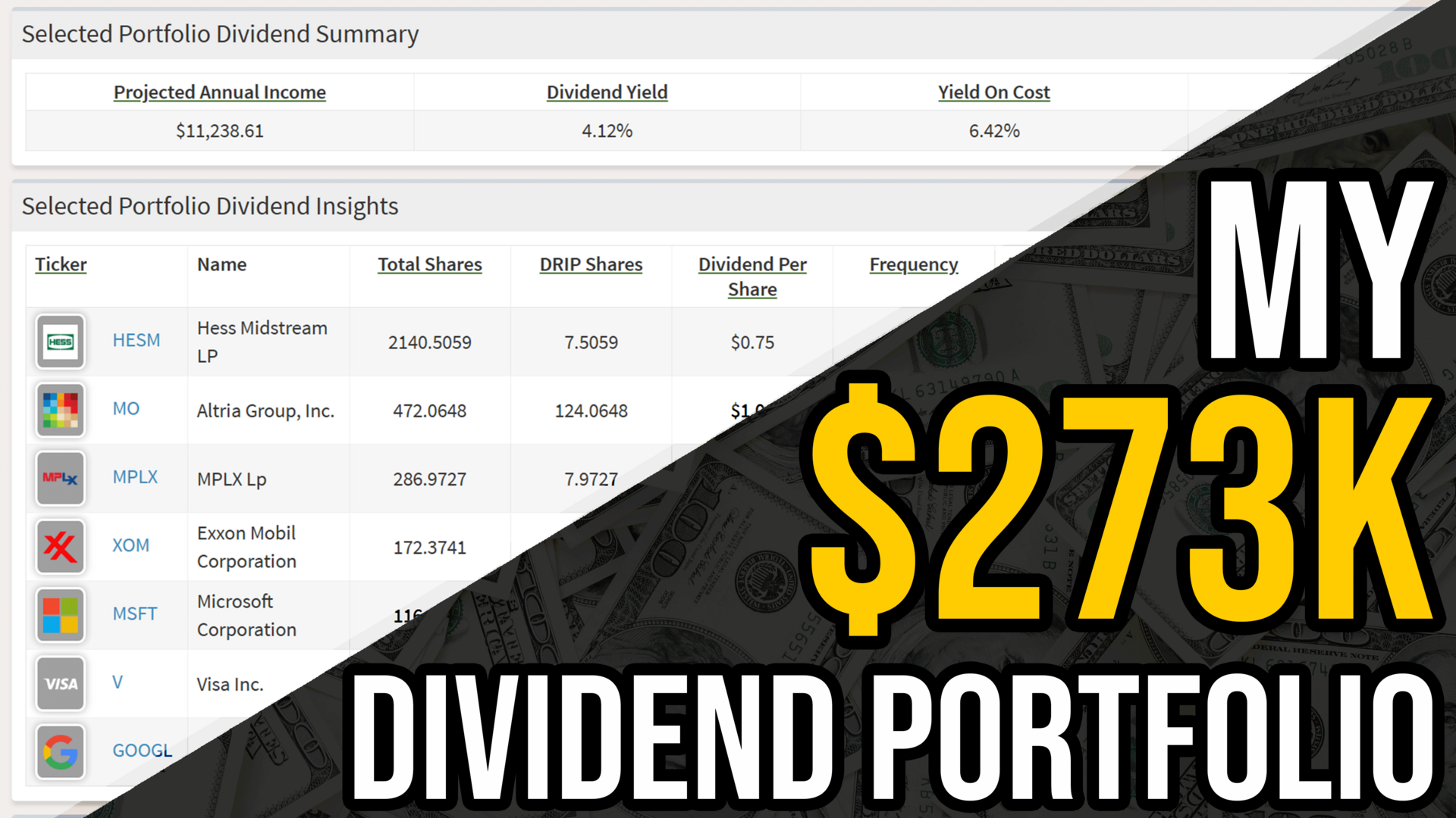 Dividend Investing in the 2025 Bull Market - $273k Dividend Investing Update