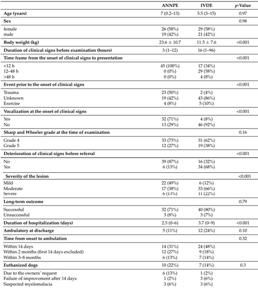 IVDD recommendation get more complicated